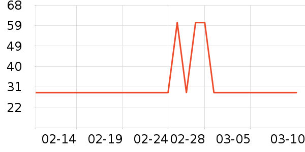 ��¶����ˢ��ʷ�۸�