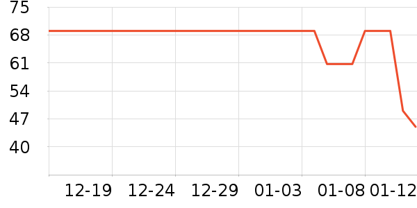 SOAPSTUDIO��Ϸ/��ͨ/����/IP�ܱ���ʷ�۸�