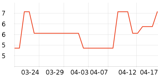 ���������ʷ�۸�