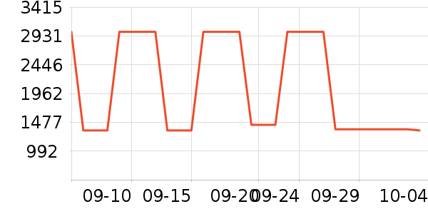 ޢ������Ů����ʷ�۸�