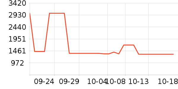 ޢ������Ů����ʷ�۸�