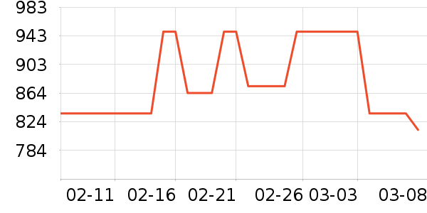 MLB.��ͯ���޷���ʷ�۸�