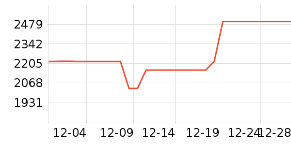 ����΢��¯��ʷ�۸�