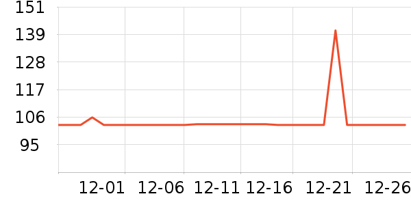 ����ά����/������/����п����ʷ�۸�