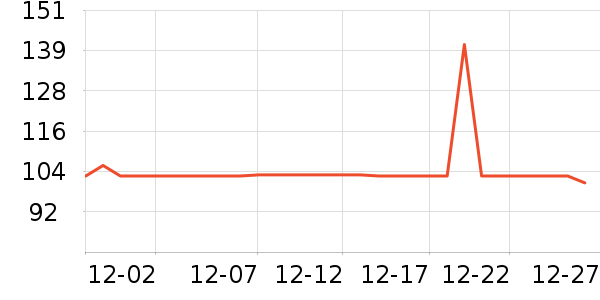 ����ά����/������/����п����ʷ�۸�