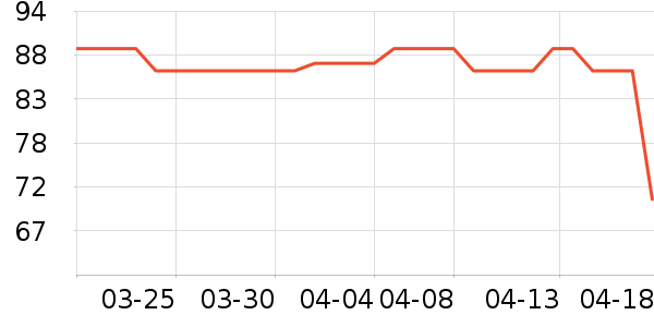 ���뵶��ʷ�۸�