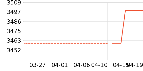 �����յ���ʷ�۸�