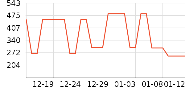 ��������;����ʷ�۸�