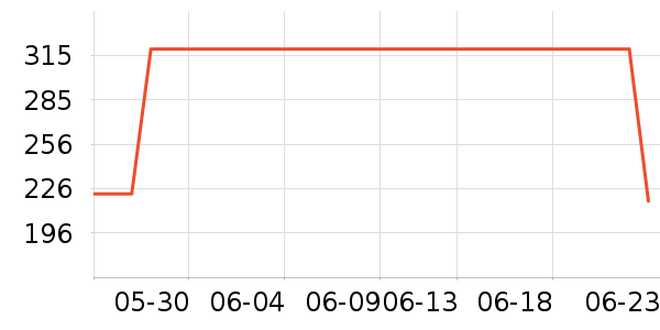 �Ϳ��˶�T��/POLO����ʷ�۸�