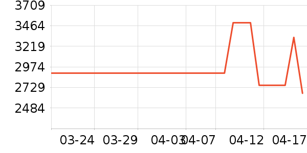 С�׵�����ʷ�۸�