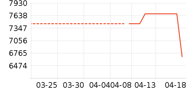 ����Ů����ʷ�۸�