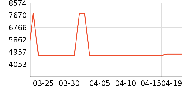 ���Ŀյ���ʷ�۸�