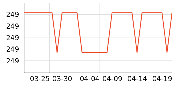 �����˶��п�/������ʷ�۸�