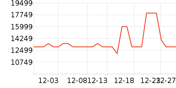 ��˶�ʼǱ�������ʷ�۸�