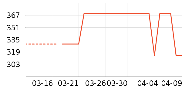 ��̤����Ь����ʷ�۸�