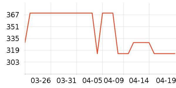 ��̤����Ь����ʷ�۸�