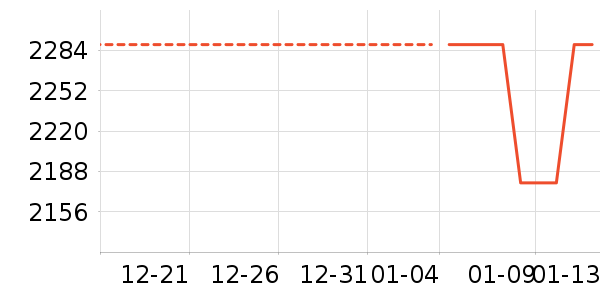 ƽ�������ʷ�۸�