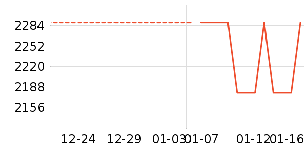 ƽ�������ʷ�۸�