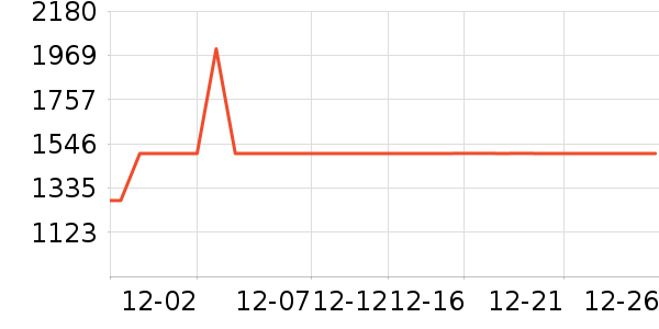 ׷����������ʷ�۸�