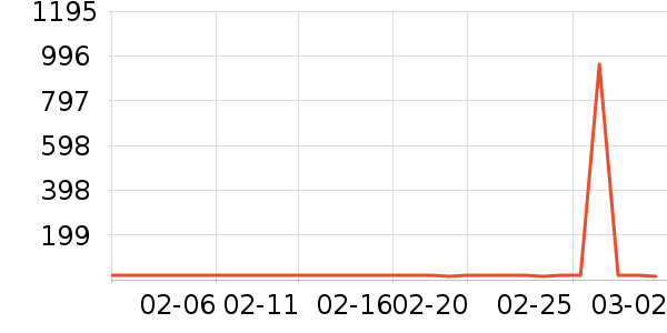 �ȱ��ռ�����Ӫ��������ʷ�۸�