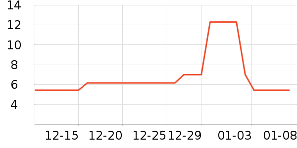 �������ֻ���������ʷ�۸�