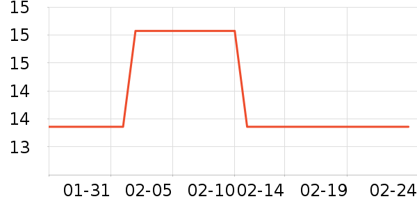 ˫Ÿ�ֻ���Ĥ ��ʷ�۸�