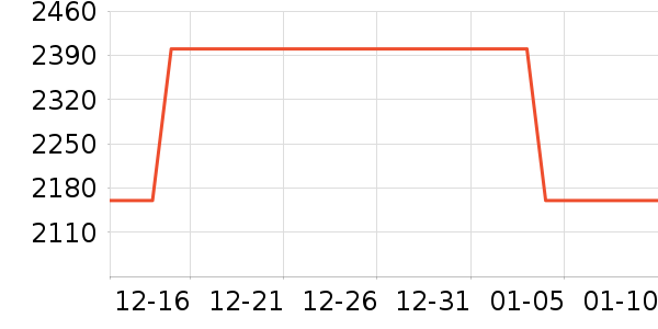 ʼ�������װ��ʷ�۸�