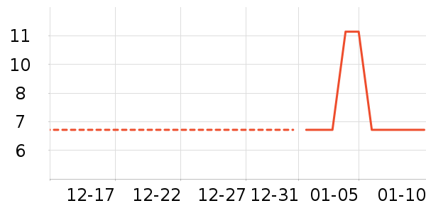 ��ʳ��ζ��ʷ�۸�