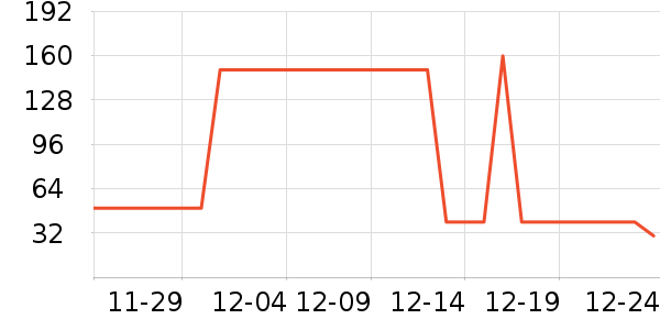 BOBDOGHOUSE��ͯ����/������ʷ�۸�