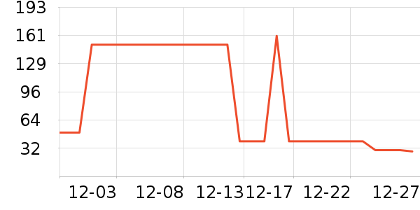 BOBDOGHOUSE��ͯ����/������ʷ�۸�