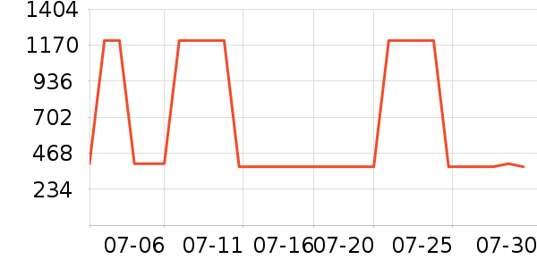 �������˶�Ь��ʷ�۸�