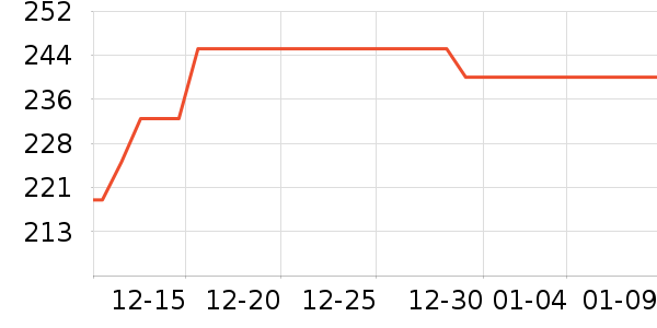 �׾���ʷ�۸�