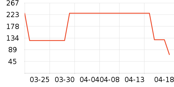 ���������Ѿ���ʷ�۸�