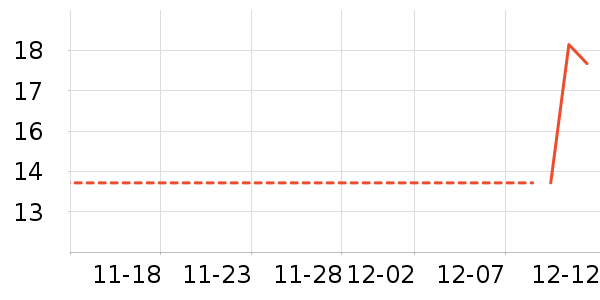 ���Ѿ���ʷ�۸�