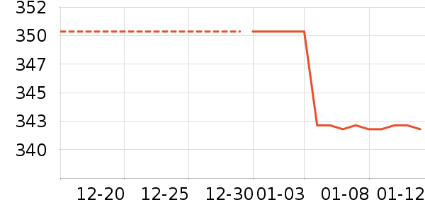 Ůʽ��������ʷ�۸�