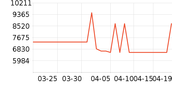 ����ʼǱ�������ʷ�۸�