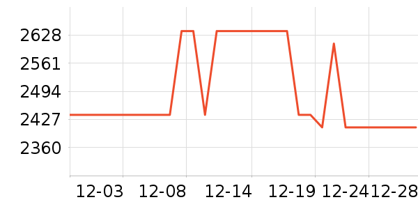 ��Ϊ�����ֱ���ʷ�۸�