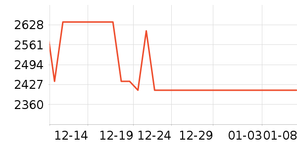 ��Ϊ�����ֱ���ʷ�۸�