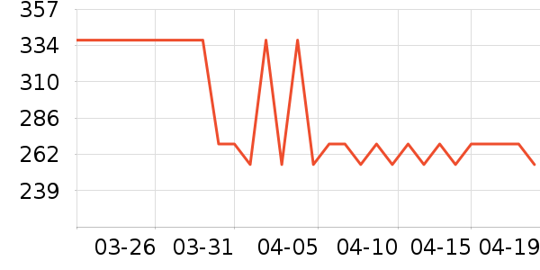 ˮ�Ǵ�Ʒ���� ��ʷ�۸�