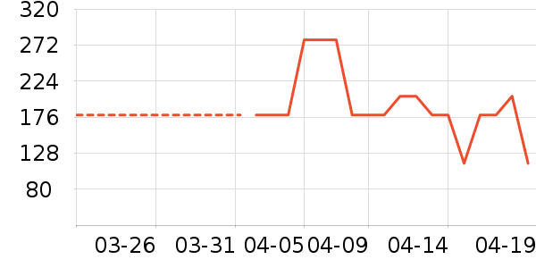 �����¼����Ӫ��������ʷ�۸�