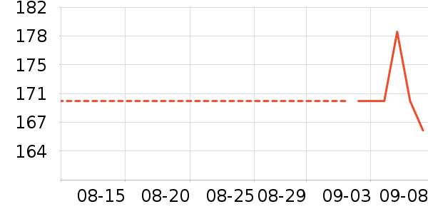 ��Ӣ����ݴ�����Ʒ��ʷ�۸�