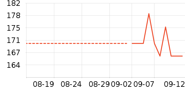 ��Ӣ����ݴ�����Ʒ��ʷ�۸�