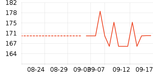 ��Ӣ����ݴ�����Ʒ��ʷ�۸�