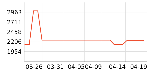 ������������ʷ�۸�