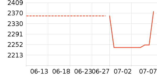 SHIMANOҰ�ʹ�����ʷ�۸�
