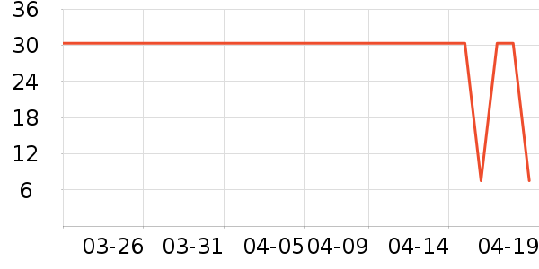 ���/������ʷ�۸�