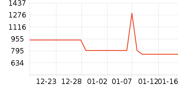 TCL������ʷ�۸�