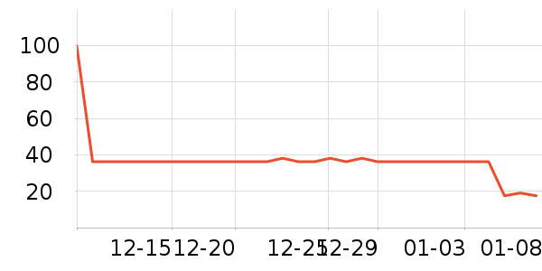 �����¸��/������ʷ�۸�