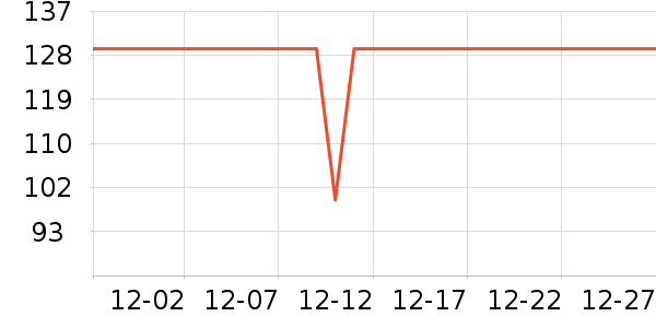 С�ܵ�������ʷ�۸�