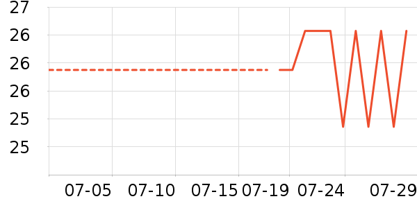 ��ȸ���������ʷ�۸�